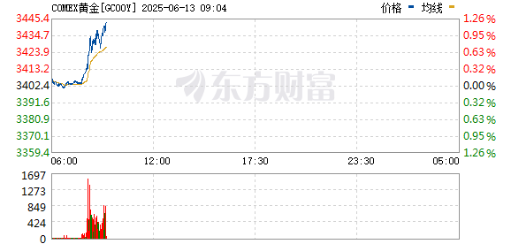 R图 GC00Y_0