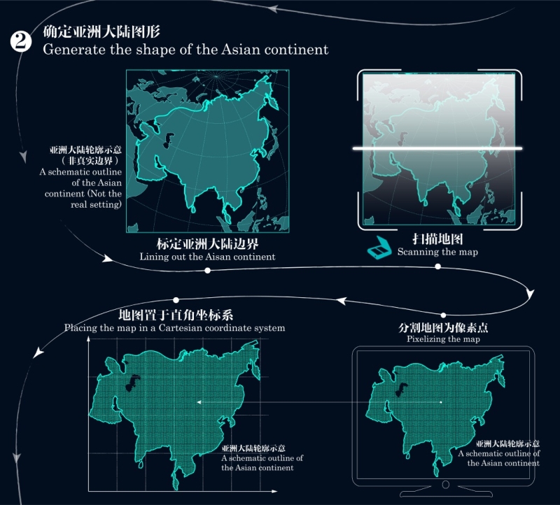 图4b，“亚心” 测算的基本流程：步骤二，确定亚洲大陆图形